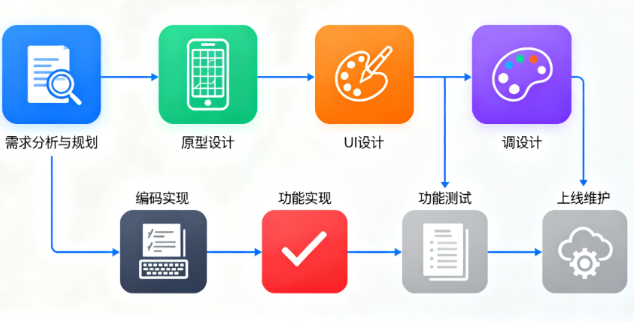 揭秘專(zhuān)業(yè)app開(kāi)發(fā)公司的核心優(yōu)勢(shì)?